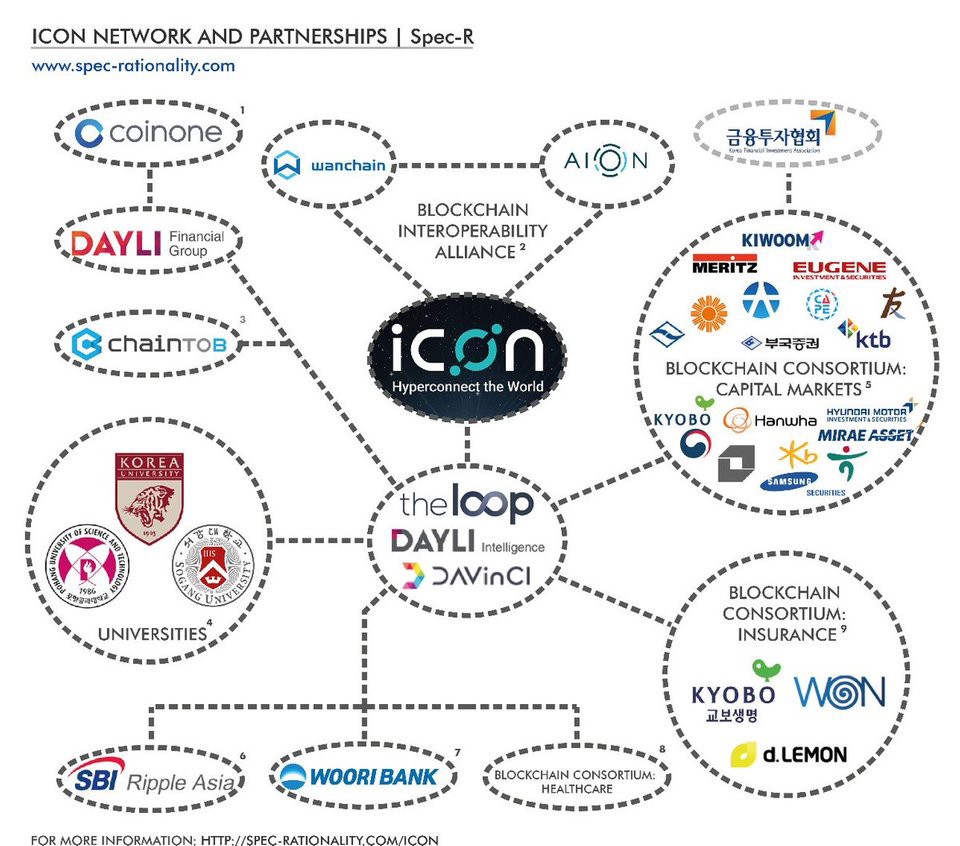 ICON network cryptocoindude.com