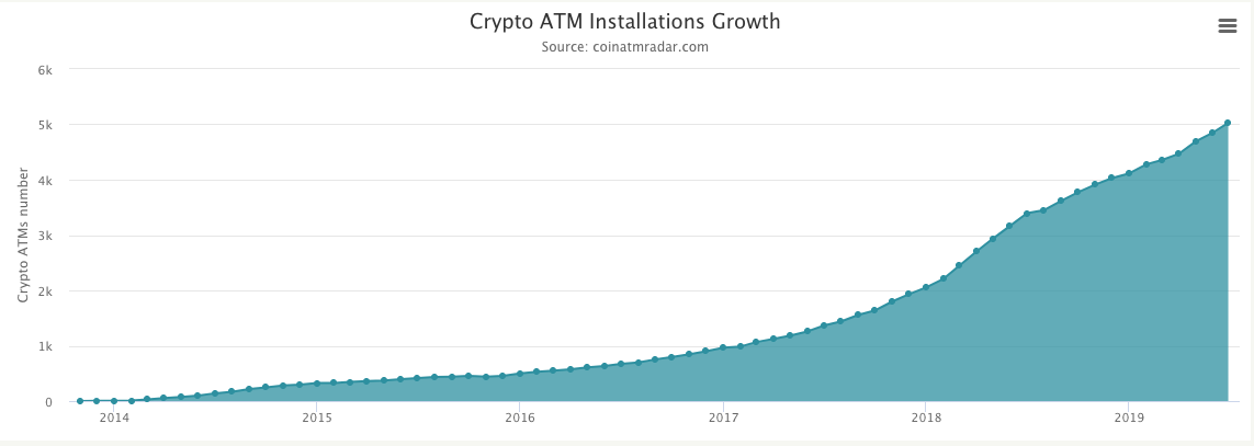 Source: coinatmradar.com