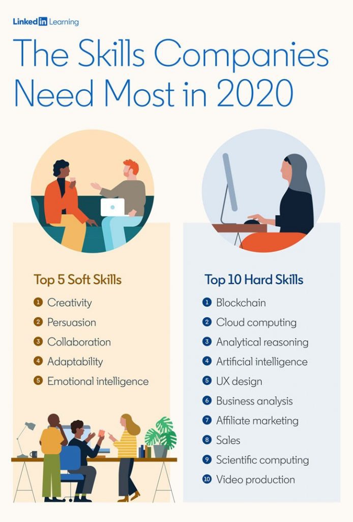 2020-job-market-will-demand-blockchain-knowledge