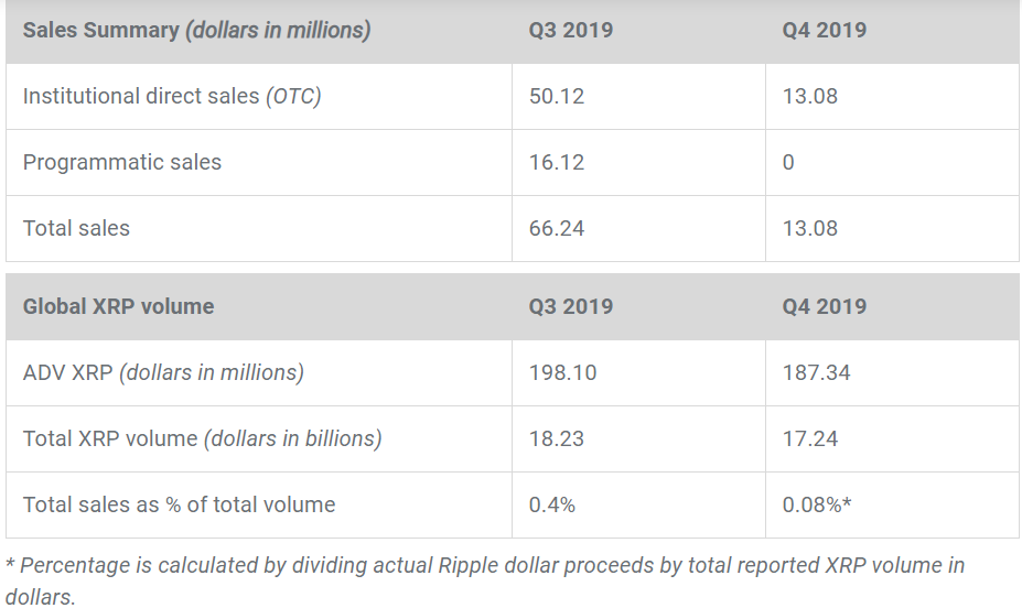 Rapport sur les marchés XRP du 4e trimestre 2019